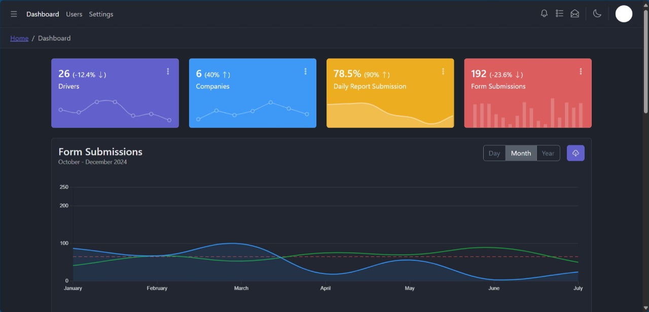 FleetSeek CRM Dashboard
